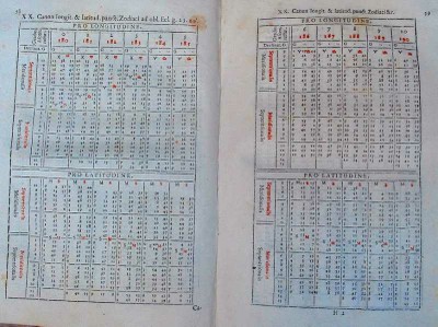 Tavole celesti delle Ephemerides di Eustachio Manfredi.