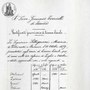 Licenza liceale di Maria Giovanna Sittignani. [Archivio storico dell'Università  di Bologna].