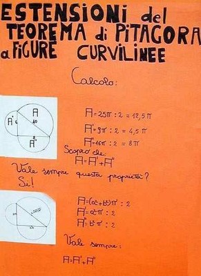 Esposizione di matematica, Estensione del teorema di Pitagora a figure curvilinee. [ Atti del convegno Emmatematica, 2003].