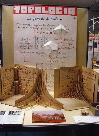 Esposizione di matematica, Parallelepipedi di uguale volume e superificie. [Atti del convegno Emmatematica, 2003].