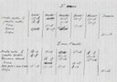L'orario delle lezioni dell'Università clandestina di Roma, a.a. 1942-1943, scritto di pugno da G. Castelnuovo. [ E. Castelnuovo, 2001, p. 69].