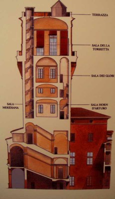 La struttura del museo di Palazzo Poggi in VIa Zamboni 33.